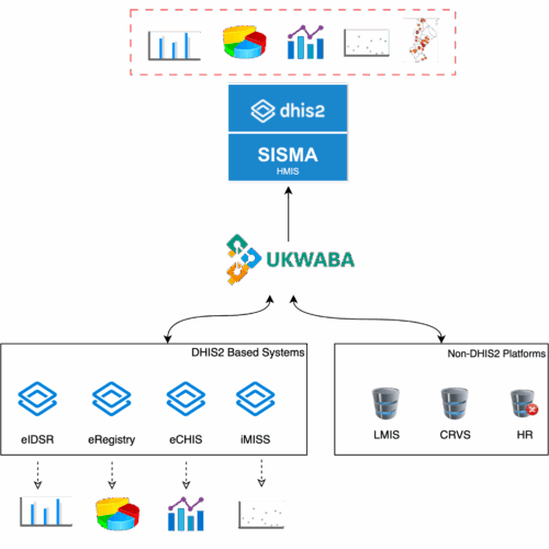 interoperabilty cover